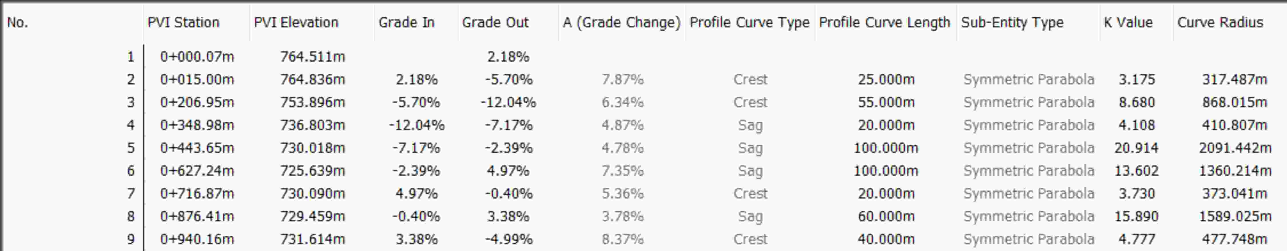 Diseño Vial en Civil3D 6_2